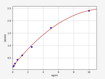 Human SCUBE3 ELISA Kit