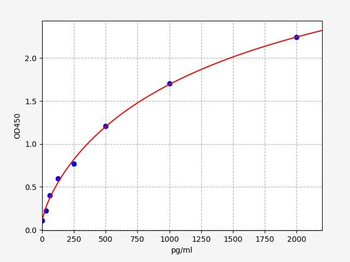 Human SERP1 ELISA Kit
