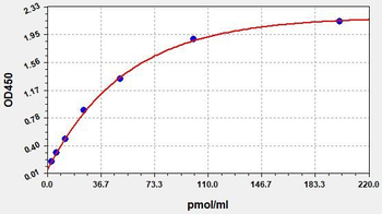Human SERPIND1 ELISA Kit