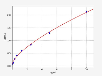 Human SLC7A11 ELISA Kit