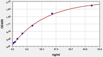 Human RNLS ELISA Kit