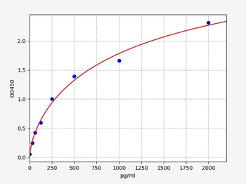 Human SOX6 ELISA Kit