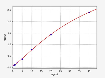 Human HDAC8 ELISA Kit