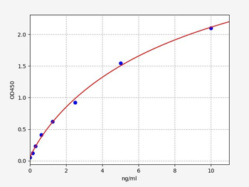 Human STXBP1 ELISA Kit