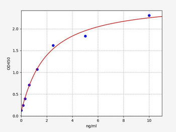Human TGFBR3 ELISA Kit