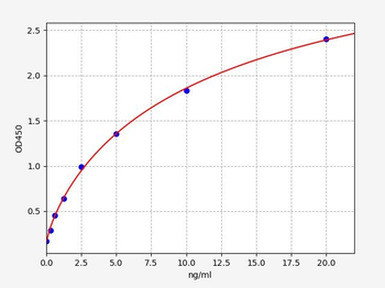 Human TRA2B ELISA Kit