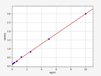 Human SRSF3 ELISA Kit