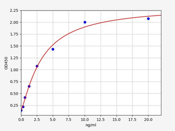 Human DDO ELISA Kit