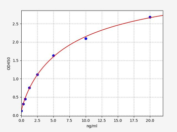Human MTBP ELISA Kit