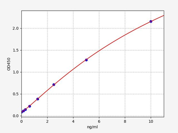Human USP39 ELISA Kit
