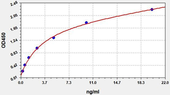 Human MC4R ELISA Kit