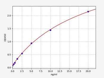 Human IGF1R ELISA Kit