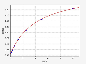 Human NLGN3 ELISA Kit