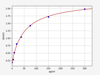 Human NMT1 ELISA Kit