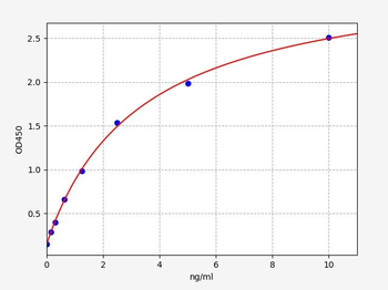 Human ZNRF2 ELISA Kit
