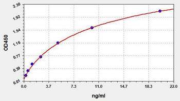 Human AADAT ELISA Kit