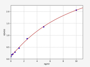 Human MMP26 ELISA Kit