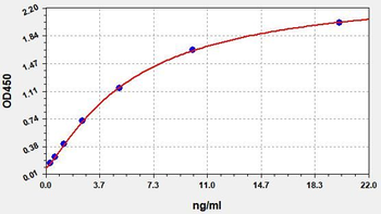 Human PVALB ELISA Kit