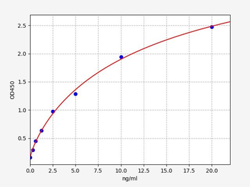 Human DUOX1 ELISA Kit
