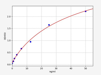 Human TCF21 ELISA Kit