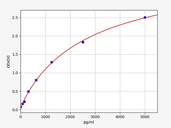 Human H2AFX ELISA Kit