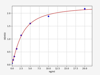Human BAG6 ELISA Kit