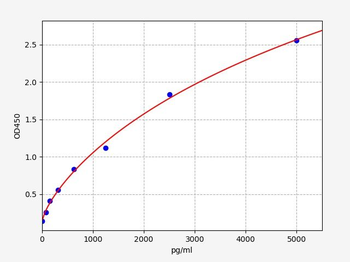 Human BMP1 ELISA Kit