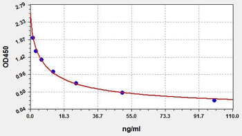 Human RPIA ELISA Kit