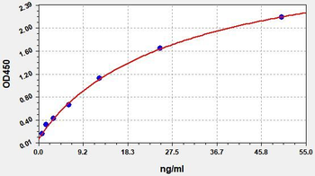 Human PRF1 ELISA Kit