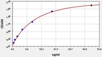 Human PSG11 ELISA Kit