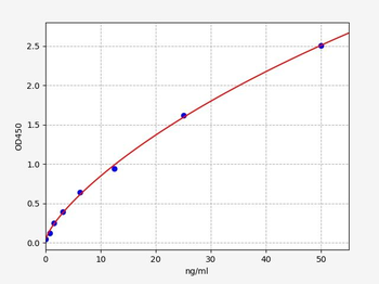 Human LNPEP ELISA Kit