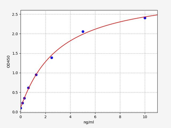 Human ALOX5 ELISA Kit