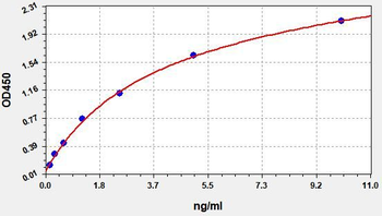 Human ELOVL1 ELISA Kit
