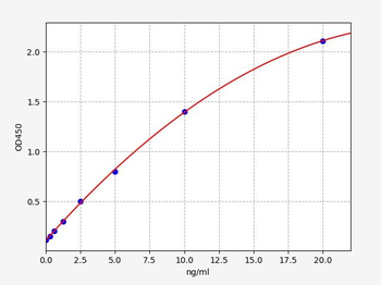 Human DBT ELISA Kit