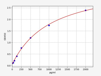 Human IMPA1 ELISA Kit