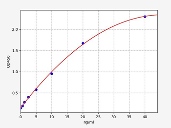 Human NDRG1 ELISA Kit