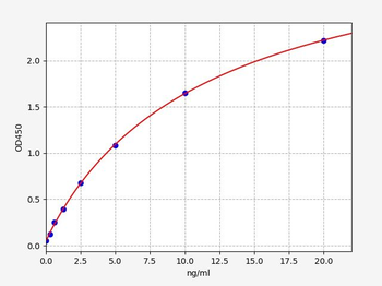Human BTN2A1 ELISA Kit