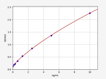 Human GUCY2C ELISA Kit
