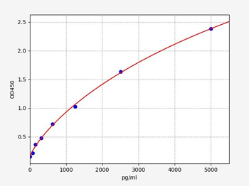 Human DTNBP1 ELISA Kit