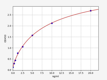 Human ZEB2 ELISA Kit