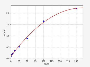 Human CA3 ELISA Kit