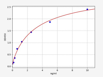 Human ABCA7 ELISA Kit