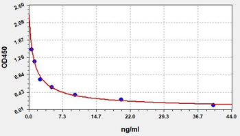 Human PLEKHO1 ELISA Kit