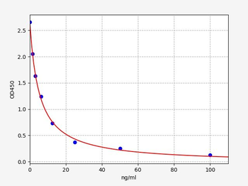 Human SERPINB13 ELISA Kit