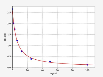 Human TTPAL ELISA Kit