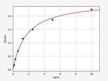 Human SLC25A4 ELISA Kit