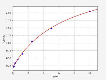 Human SLC50A1 ELISA Kit