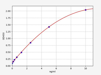 Human ATP7A ELISA Kit