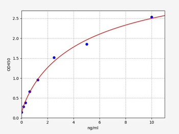 Human NEDD9 ELISA Kit
