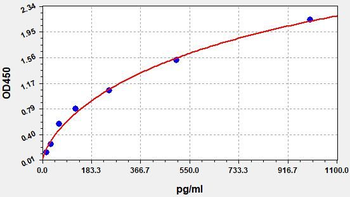 Human PPA1 ELISA Kit